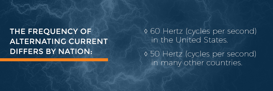 Frequency of Alternating Current Differs by Nation